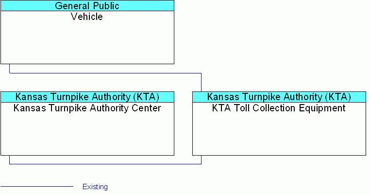 interconnect diagram