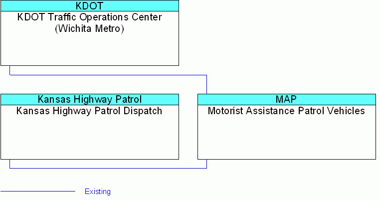 interconnect diagram