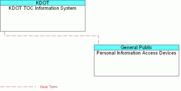 interconnect diagram