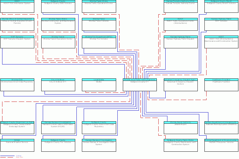 interconnect diagram