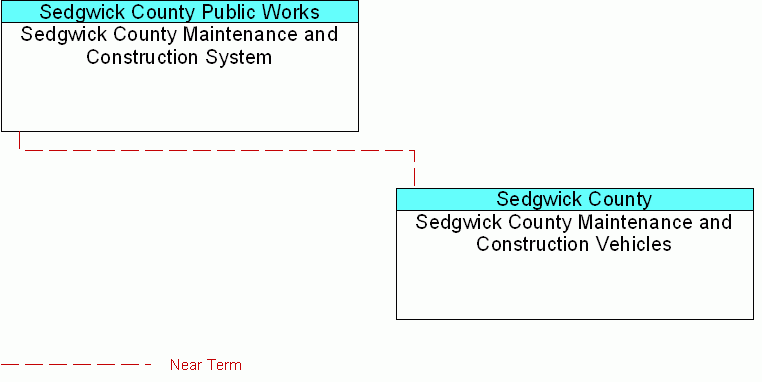 interconnect diagram