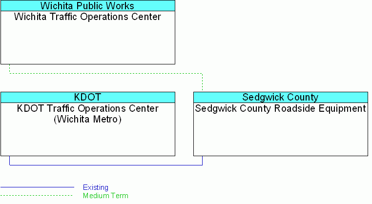 interconnect diagram