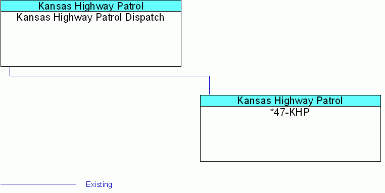 interconnect diagram