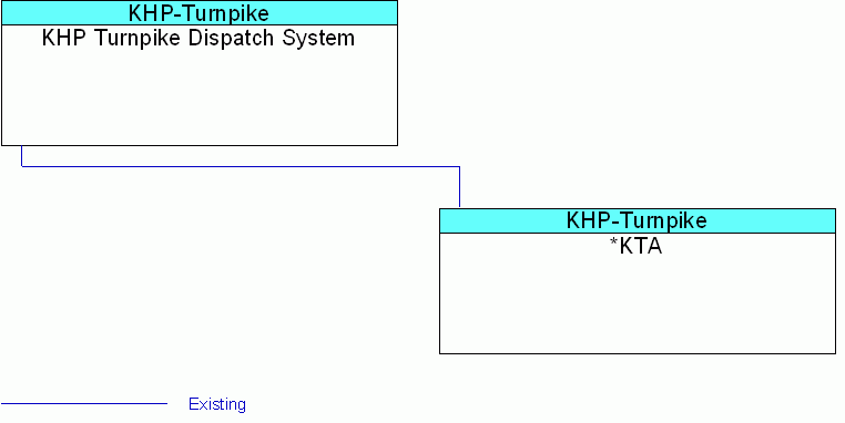 interconnect diagram