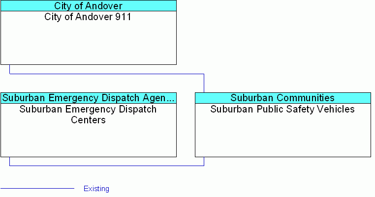 interconnect diagram