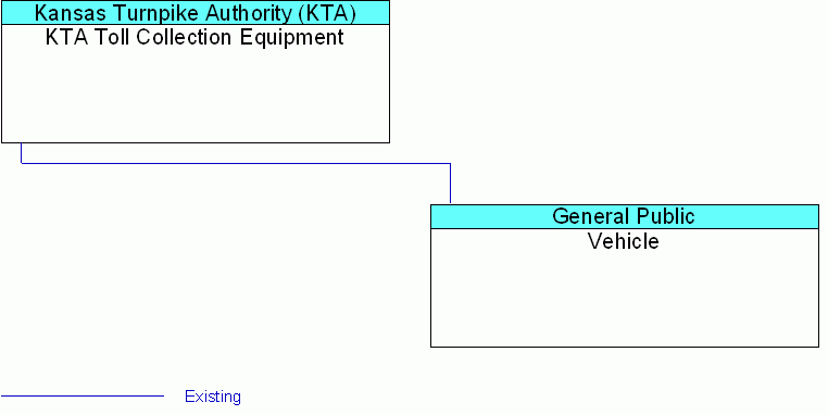 interconnect diagram