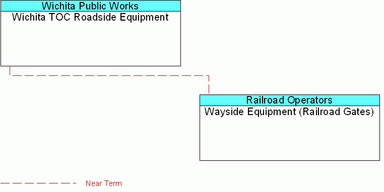 interconnect diagram