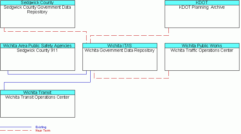 interconnect diagram