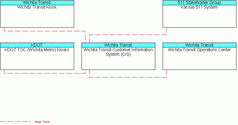 interconnect diagram