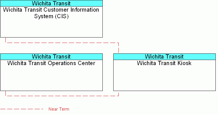 interconnect diagram