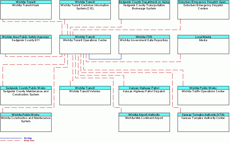 interconnect diagram