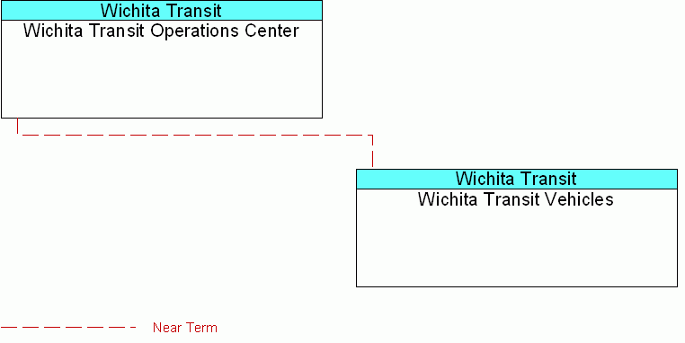 interconnect diagram