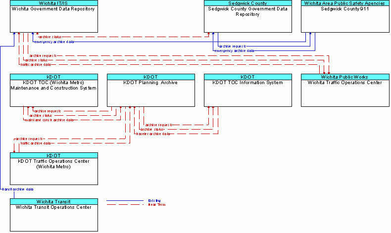 Service diagram