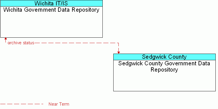 Service diagram