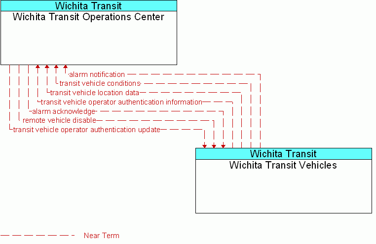 Service diagram