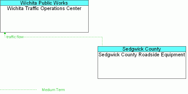 Service diagram