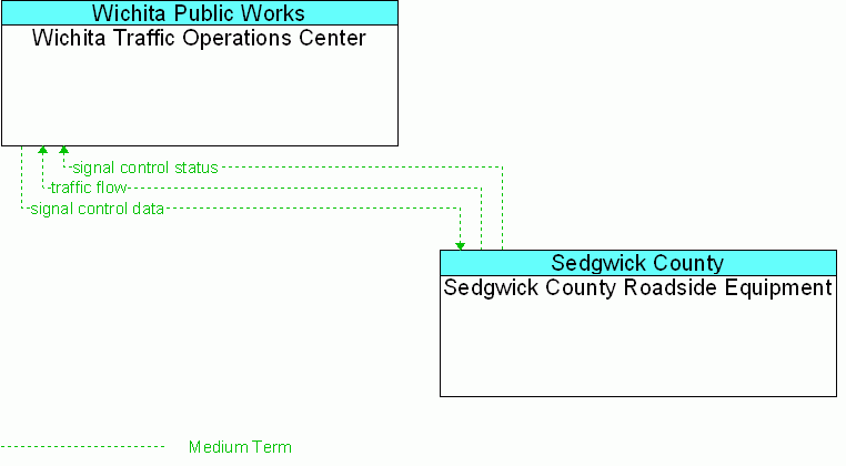 Service diagram