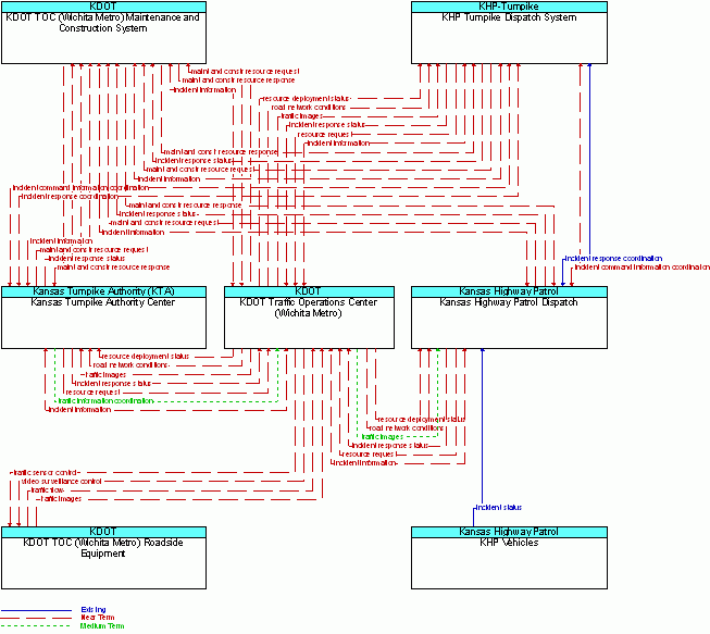 Service diagram