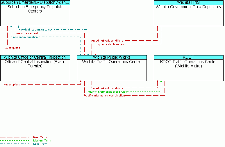 Service diagram