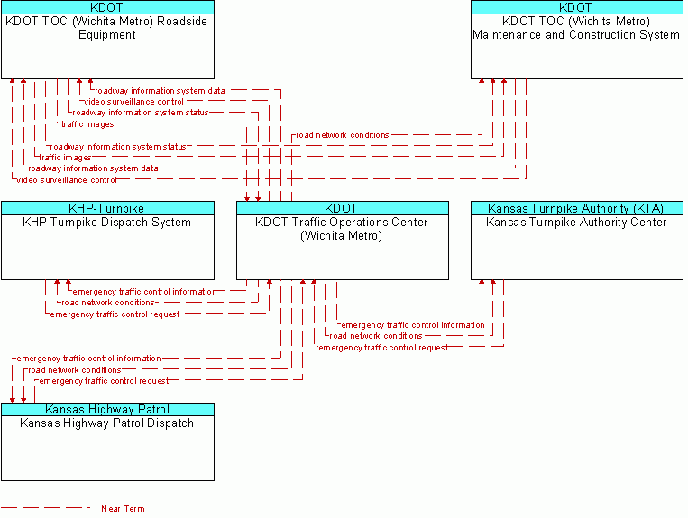 Service diagram