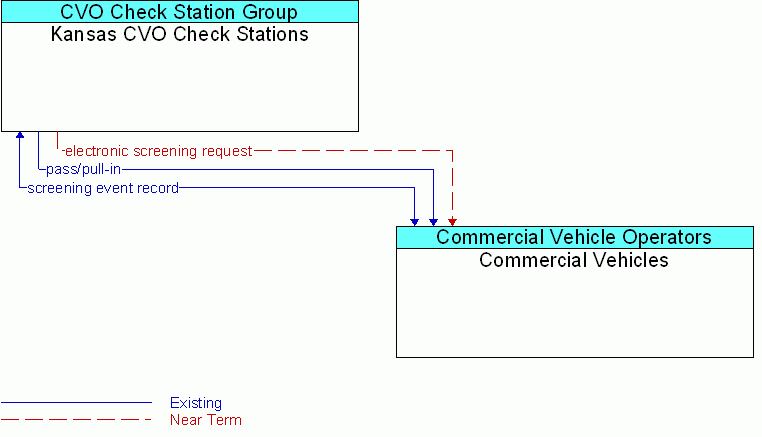 Service diagram