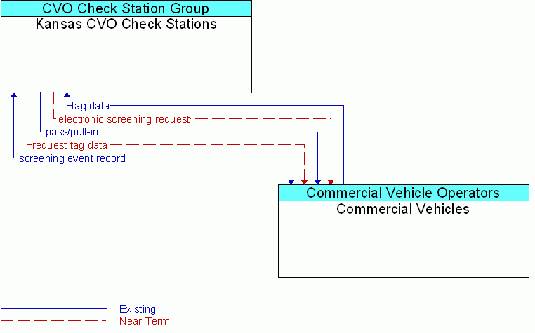 Service diagram