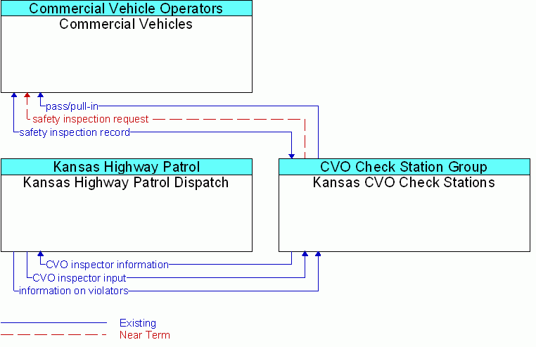 Service diagram