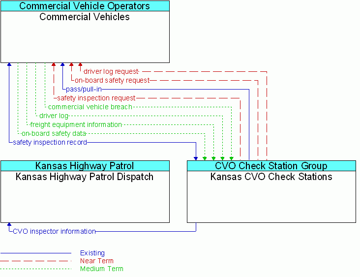 Service diagram