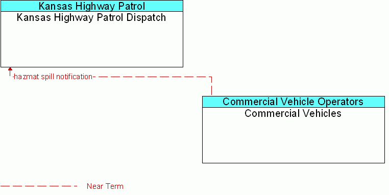 Service diagram