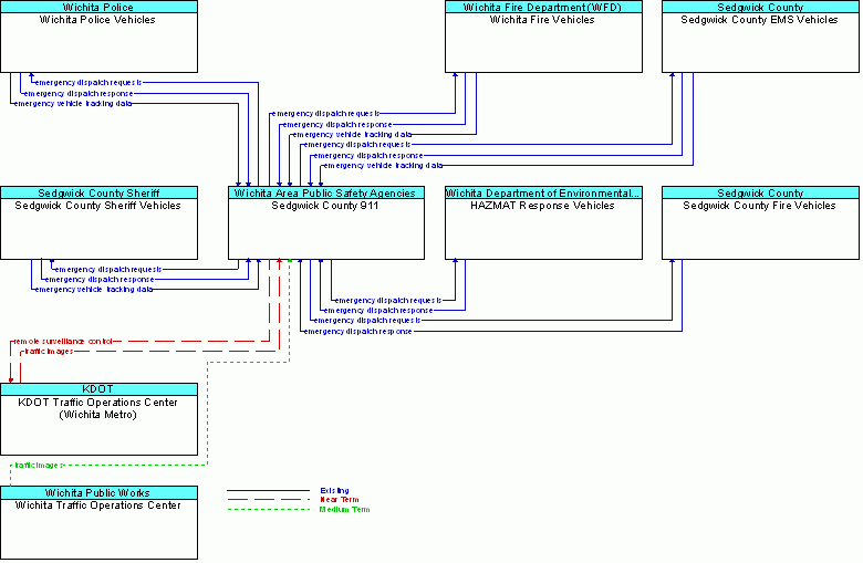 Service diagram