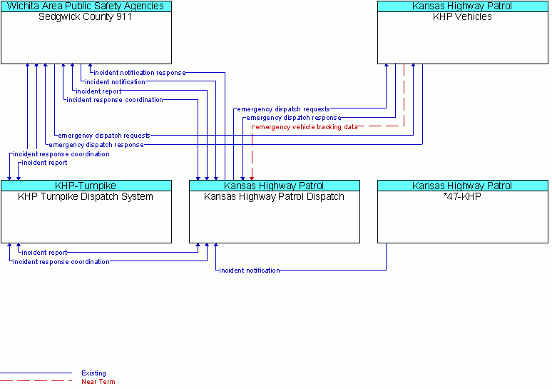 Service diagram