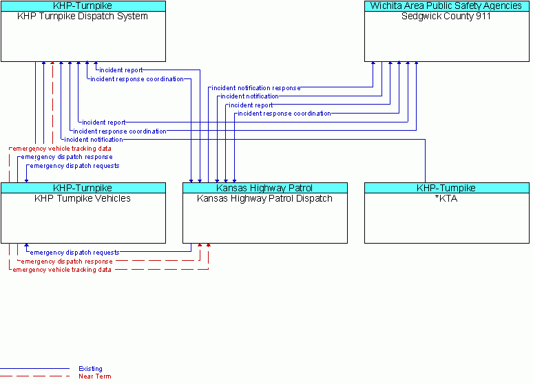 Service diagram