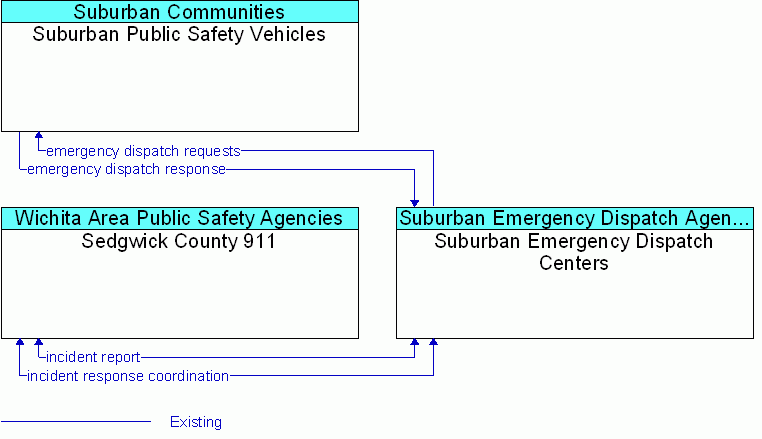 Service diagram