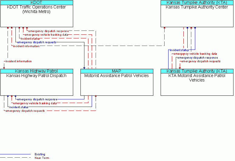 Service diagram