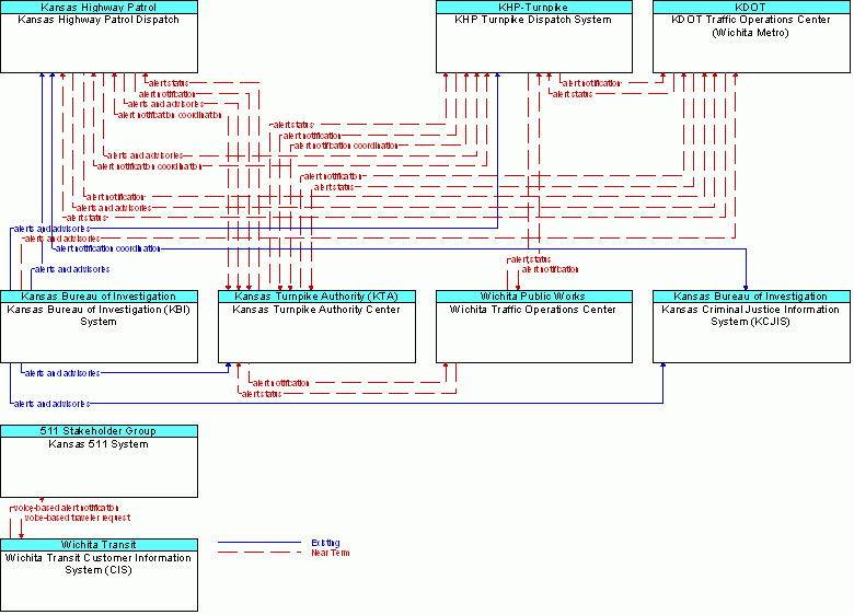 Service diagram