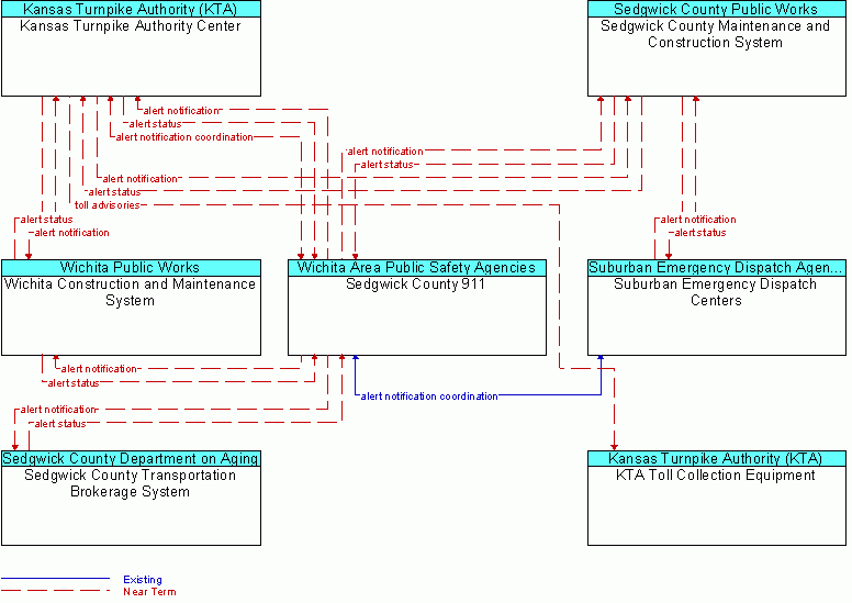 Service diagram