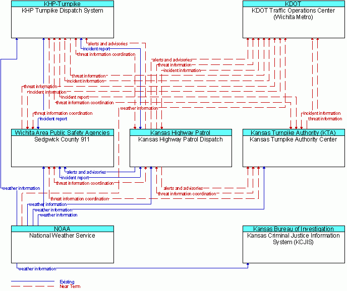 Service diagram