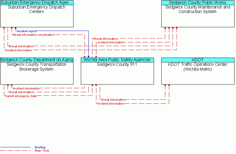 Service diagram