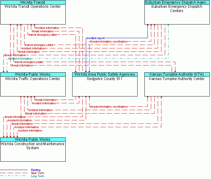 Service diagram