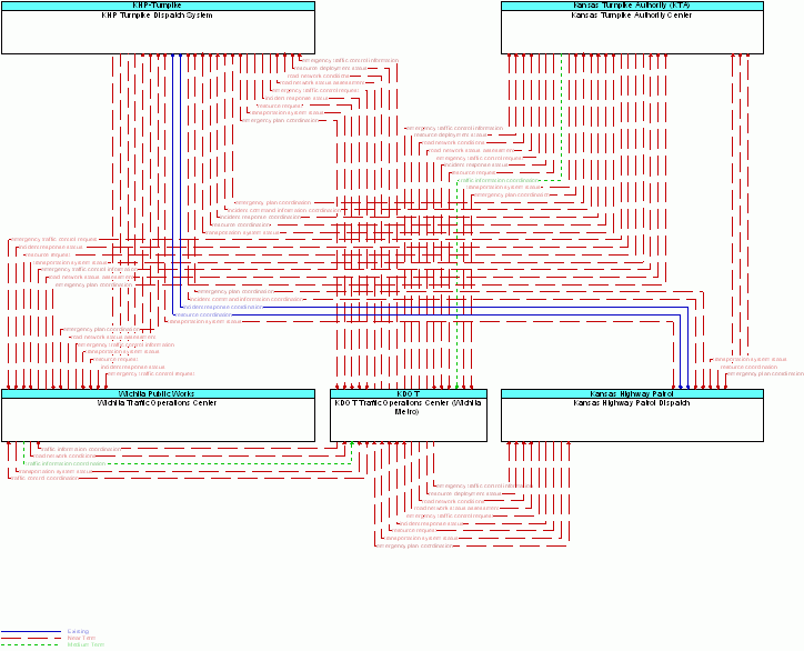 Service diagram