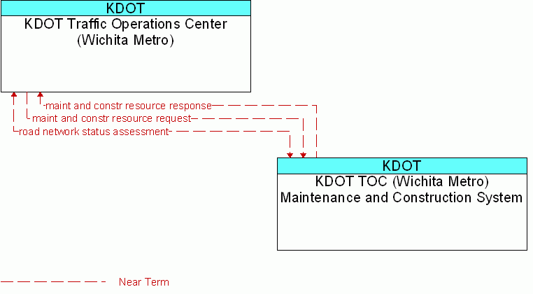 Service diagram