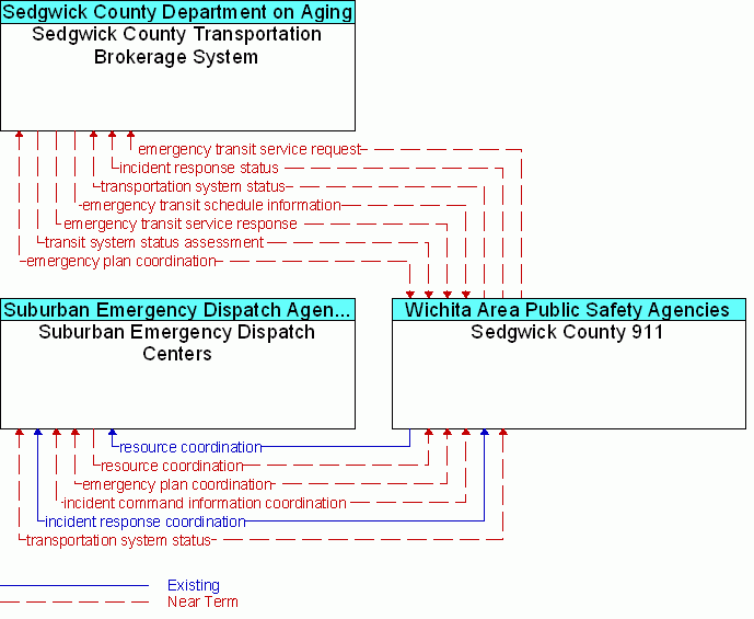 Service diagram