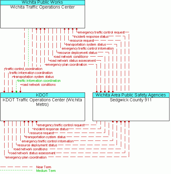 Service diagram