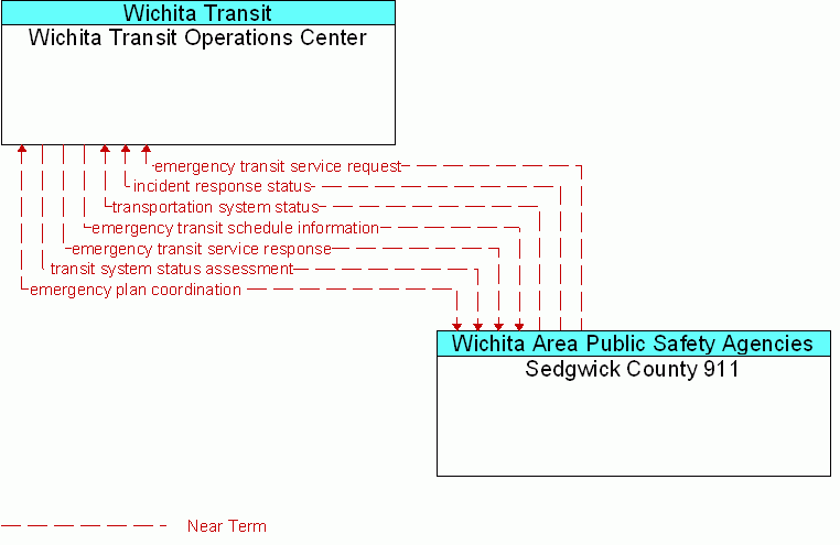 Service diagram