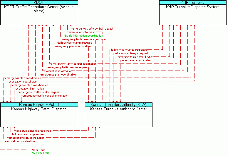 Service diagram