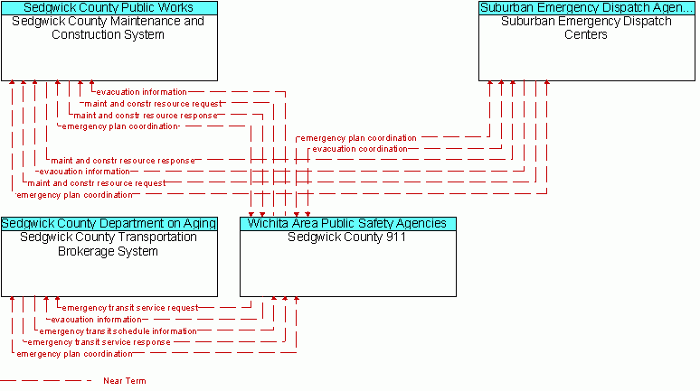 Service diagram