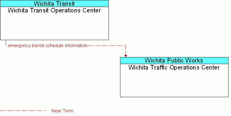 Service diagram