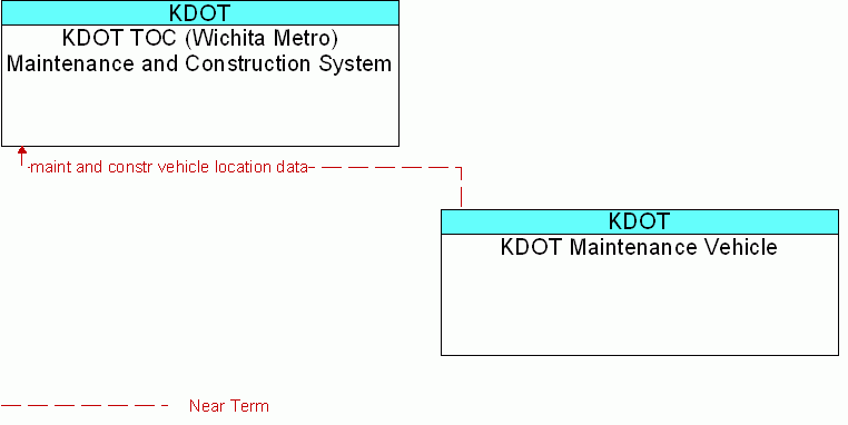 Service diagram