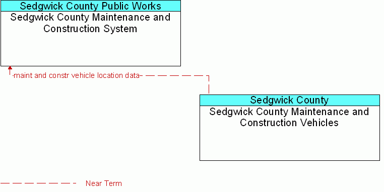 Service diagram