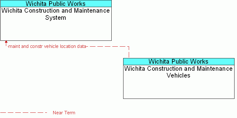 Service diagram